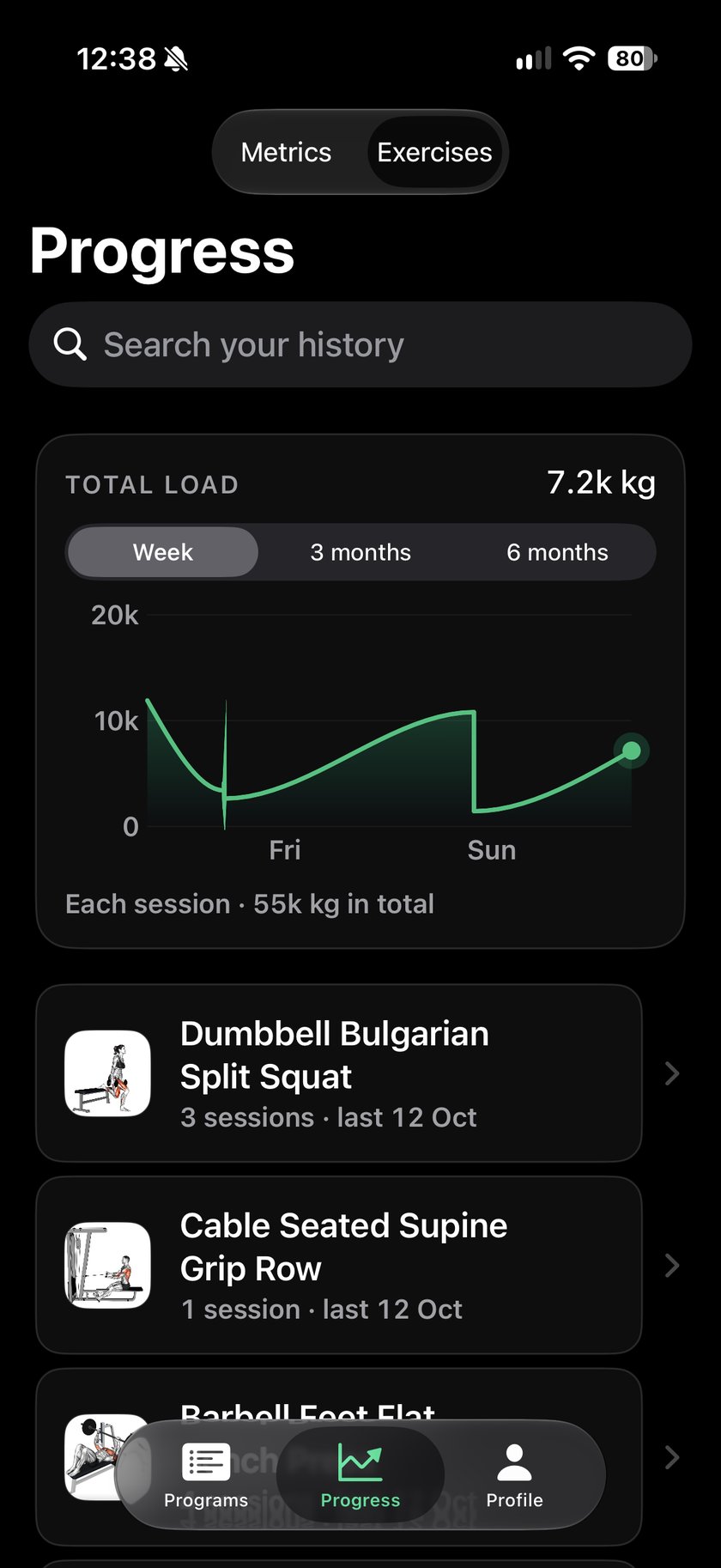 Total load for the week, and every exercise you've logged.